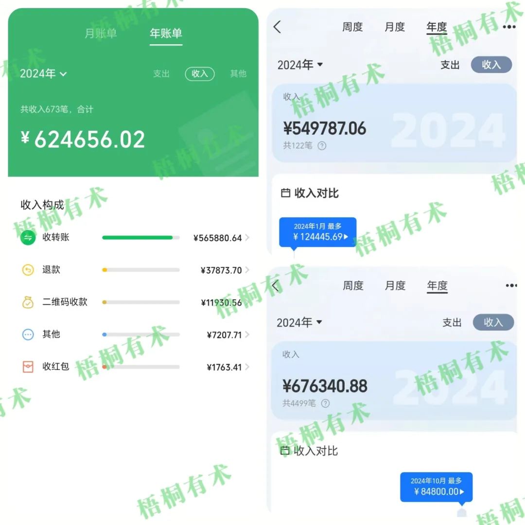 都在挣钱！每周2-3个靠谱项目，这里是梧桐有术社群