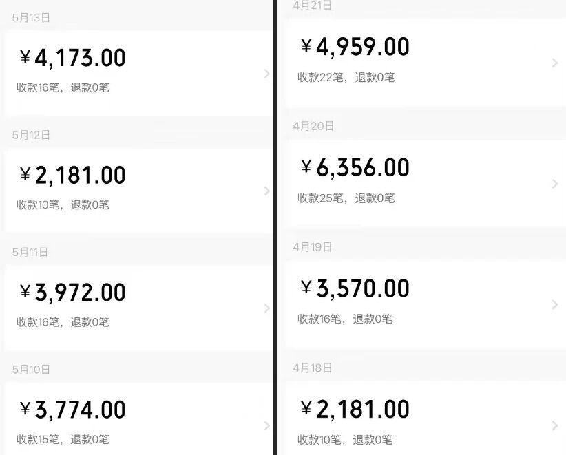 1天有3000多利润的医护PPT资源站，你只管睡，它只管默默替你挣钱